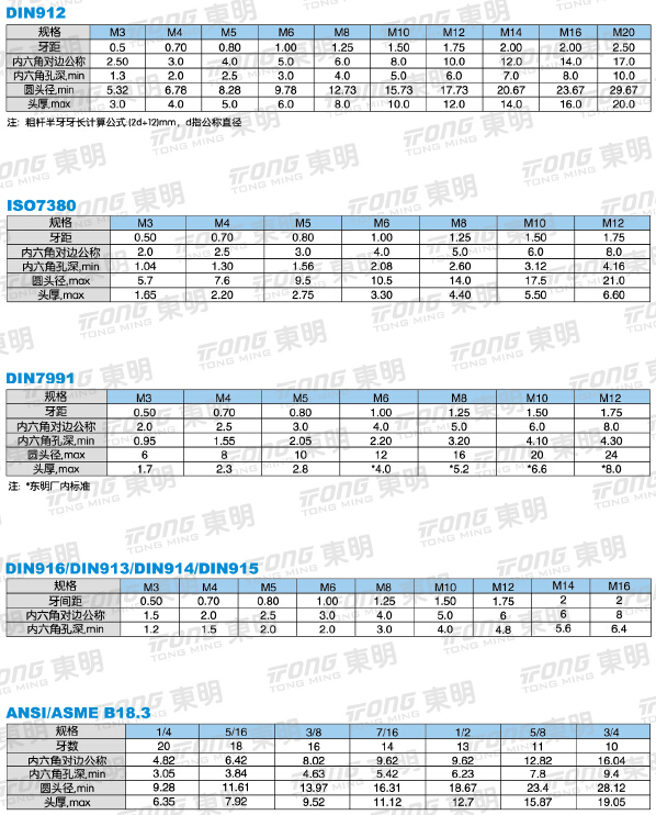 長沙東層緊固件有限公司,長沙緊固件,五金配件生產,鉚螺母銷售